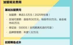 投资正新鸡排要多少钱？