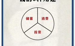 15万投资，哪种方式最靠谱？