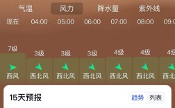山西忻州五寨天气怎么样？