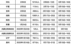 山西每年考研考场安排