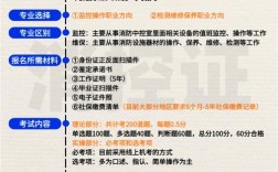 山西消防考试怎么报名