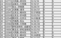 山西朔州到邢台火车怎么坐？