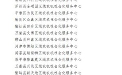 2025山西农信社社会招聘何时启动？