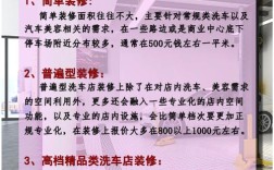 开汽车美容店投资多少才够？