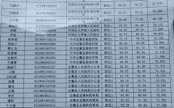 2025山西特岗面试成绩何时公布？