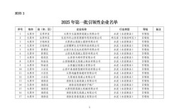 2025山西企事业编