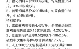 养殖什么投资小回报快