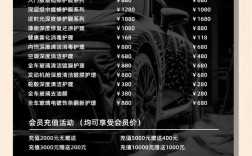 开汽车美容店投资多少才够？