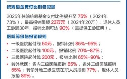 2025山西省直考情如何？
