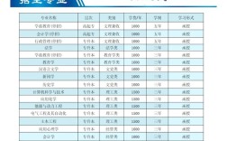 2025山西体改生招录政策有何新变化？