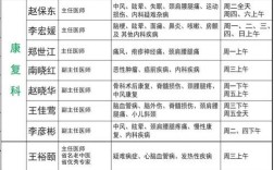 山西省中医院名医门诊如何预约？