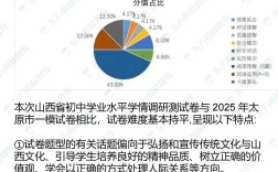 2025山西特岗英语考什么？