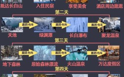 延吉去长白山西坡怎么走？