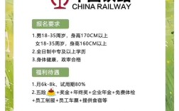 山西2025年铁路报名