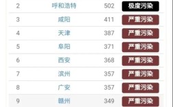 山西最近的空气质量排名