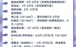 开包子铺投资要多少？