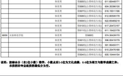 2025山西省直进面分数是多少？
