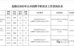 山西临汾尧都区教师招聘有何要求？