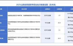 山西农信社2025录取何时开始？