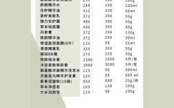 开美容院投资门槛有多高？