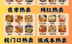 小吃创业投资门槛有多高？