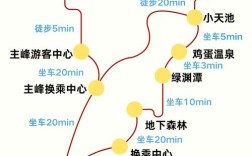 长白山西坡必打卡景点有哪些路线？