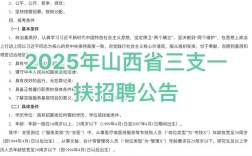 山西医院2025招聘何时开始？