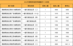 2025山西国税国考何时启动？