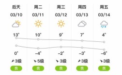 平鲁区天气如何？