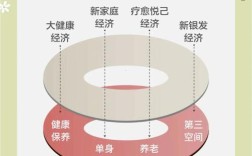 前几年哪些投资能让人快速致富？