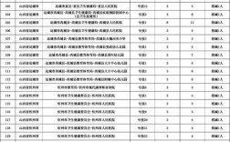 山西省直事业单位招聘何时开始？
