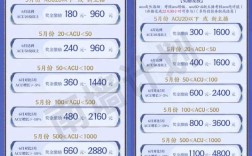 开游戏厅到底要投多少钱？