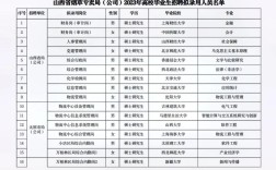 山西烟草公司社会招聘