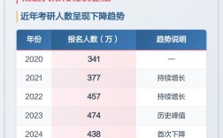 2025山西考研人数会创新高吗？