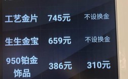 饰品店投资预算是多少？