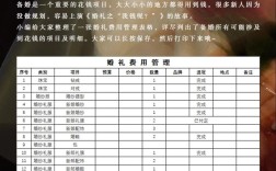 婚庆公司投资多少才够起步？