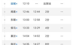 山西运城到北京高铁多久能到？