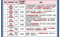 明年投资少如何能致富多？