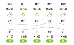 山西临汾蒲县天气如何？