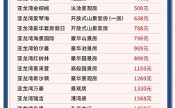 开一家酒店投资要多少？