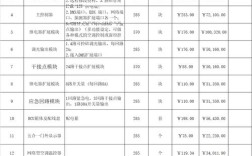 开快捷宾馆投资多少钱？具体成本多少？