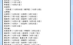 2025山西普通话考试何时报名？
