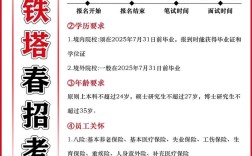 山西铁塔校招，岗位要求有哪些？