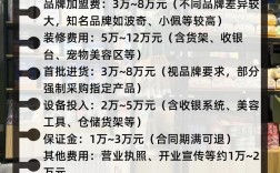 开宠物店投资要多少？