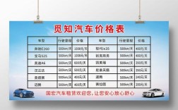 开一家洗车场要投资多少？