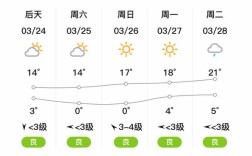 山西吕梁离石天气如何？