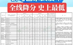 2025山西考研成绩几时公布？