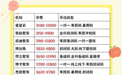 早教班投资到底要花多少钱？