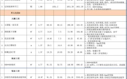 2025网咖投资预算多少？