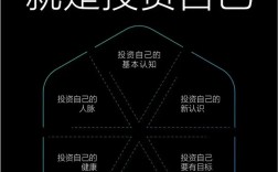 过去投资哪个项目能致富？